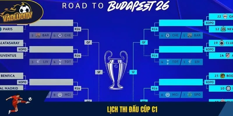 Lịch thi đấu cúp C1 châu Âu